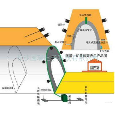 隧道結構在線監(jiān)測系統(tǒng)